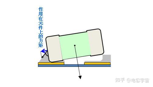 MLCC封装立碑现象防止对策要点 - 知乎