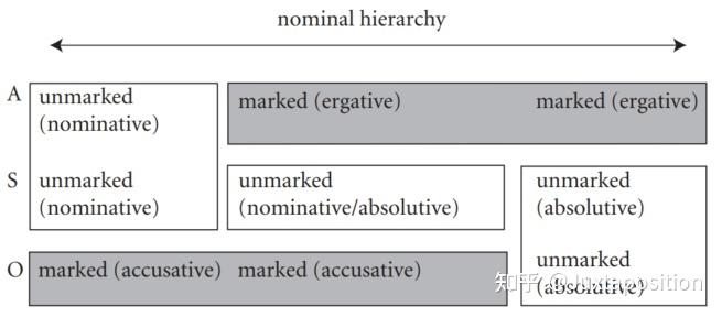 13. 及物性 (Transitivity) - 知乎