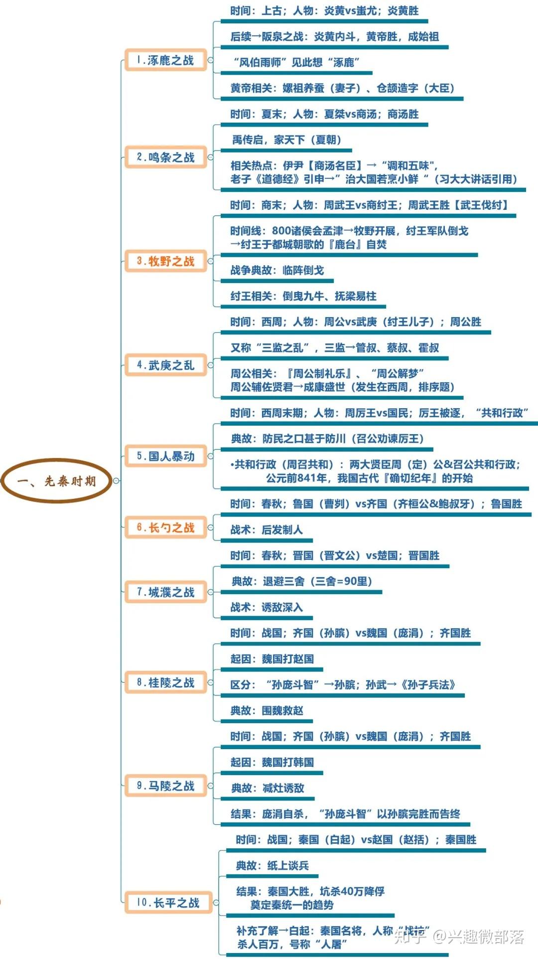 清日战争思维导图图片