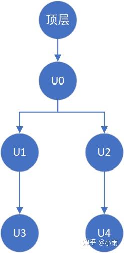 python抽取cdl网表的连线关系 - 知乎