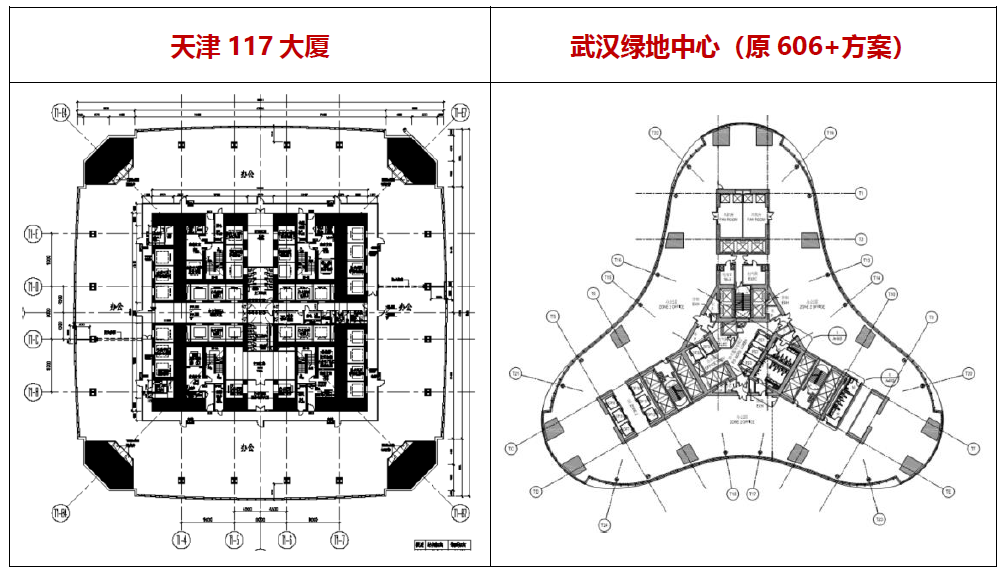 由于建筑使用功能与采光等的要求,超高层建筑一般将公共建筑设施,服务