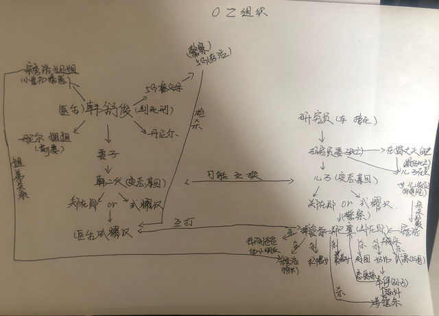 窥探18集刚看完确认是2021最好看的韩剧没有之一