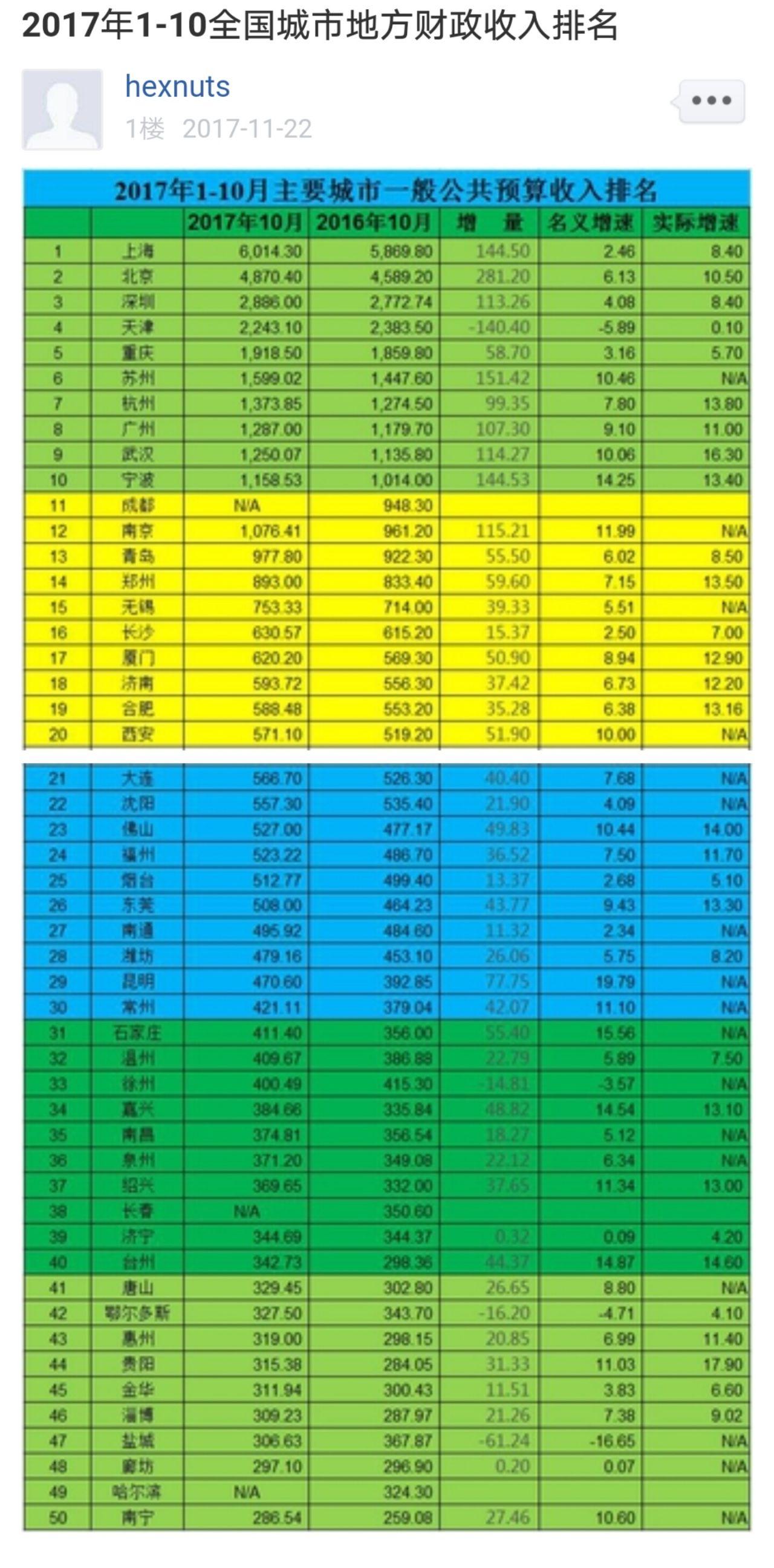 天津gdp作假_天津gdp(2)