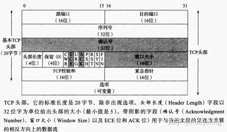 TCP/IP详解 - 知乎