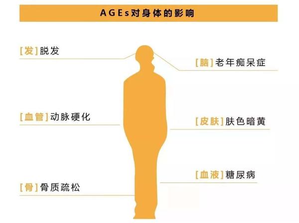 抗糖化有用吗 如何抗糖化 知乎