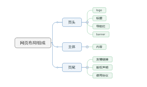 龙猫的思维导图怎么画图片