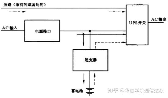 關於交流不間斷電源系統ups完整版