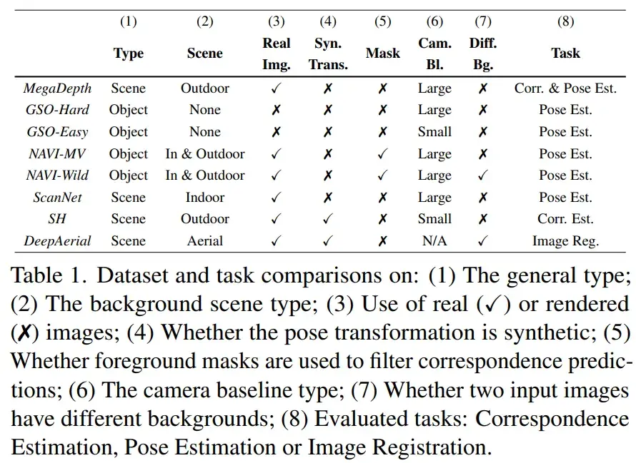 CVPR 2024 | 谷歌提出OmniGlue：特徵匹配新工作