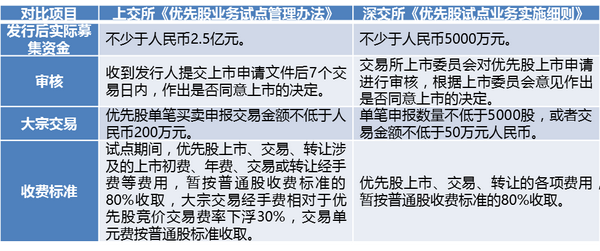交易所开发需要多少钱