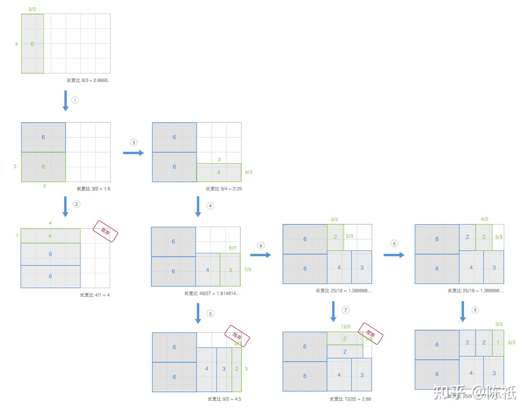 数据可视化比较类矩形树图