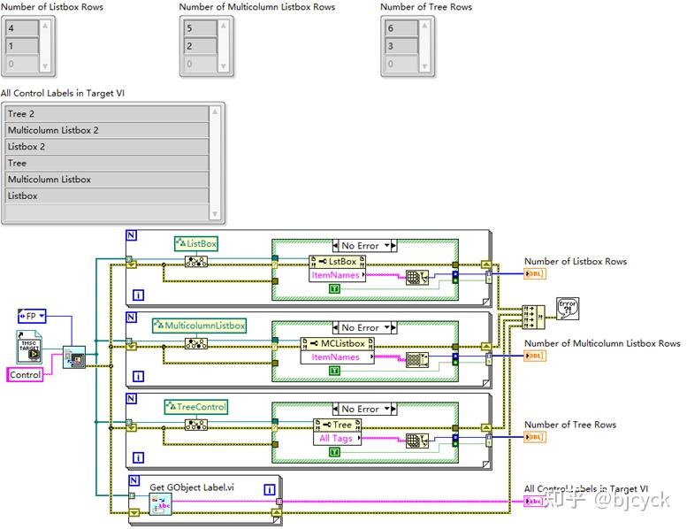 LabVIEW 中To More Specific Class 的应用 - 知乎