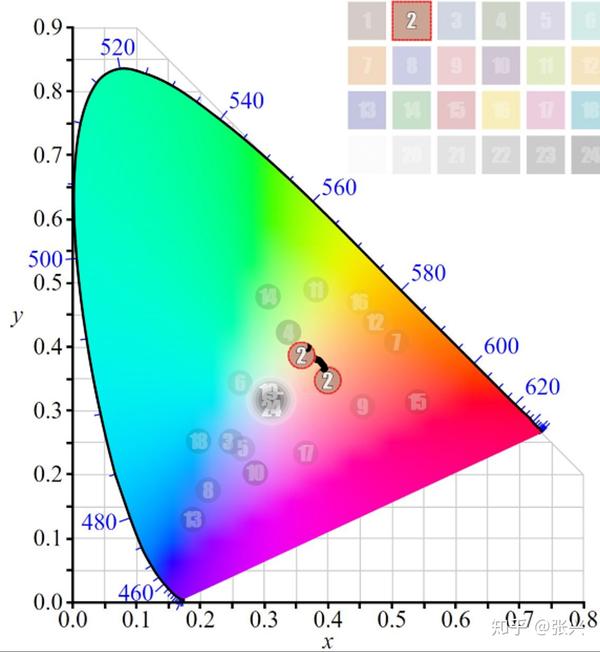 3D LUT --色彩校正的利器 - 知乎