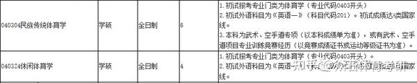 沈阳体育学院最低录取分数线_沈阳体育学院2021录取分数_2023年沈阳体育学院录取分数线(2023-2024各专业最低录取分数线)