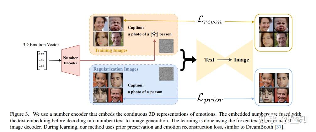 Expression Generation CVPR2024论文翻译:A Unified and Interpretable Emotion Representation and ...