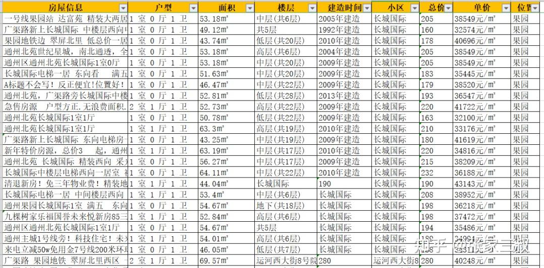 2024年北京通州购房限购政策进行重大调整