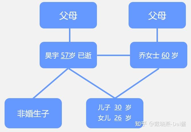 鄂州一家人人物关系图图片