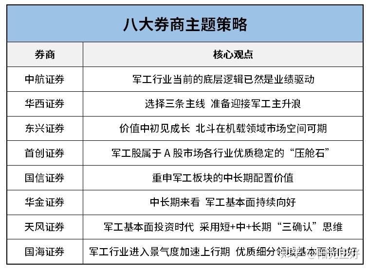 中国军工概念股有哪些?最全军工板块概念股梳理(名单) 
