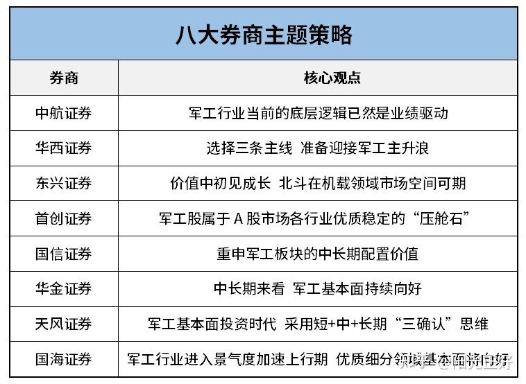 最全军工板块概念股梳理(名单) 