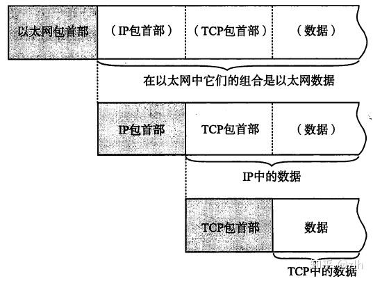 二,tcp/ip协议分层模型