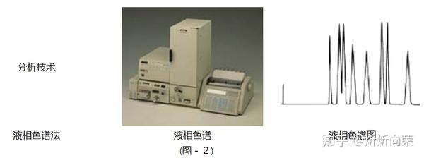 收藏|液相(HPLC)入门知识 - 知乎