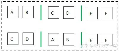 排列组合中的“分组分配”问题详解------让你从“模棱两可”到“从容应对”！！！ - 知乎