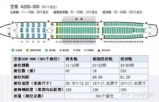 飞机选座小技巧,这些座位最舒适(行业人总结)
