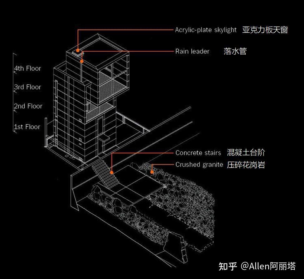 安藤忠雄_tadaoando建筑案例解读4x4house 住宅4×4住宅别墅建筑cad