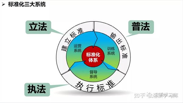 连锁系统落地：全面构建标准化运营体系 - 知乎