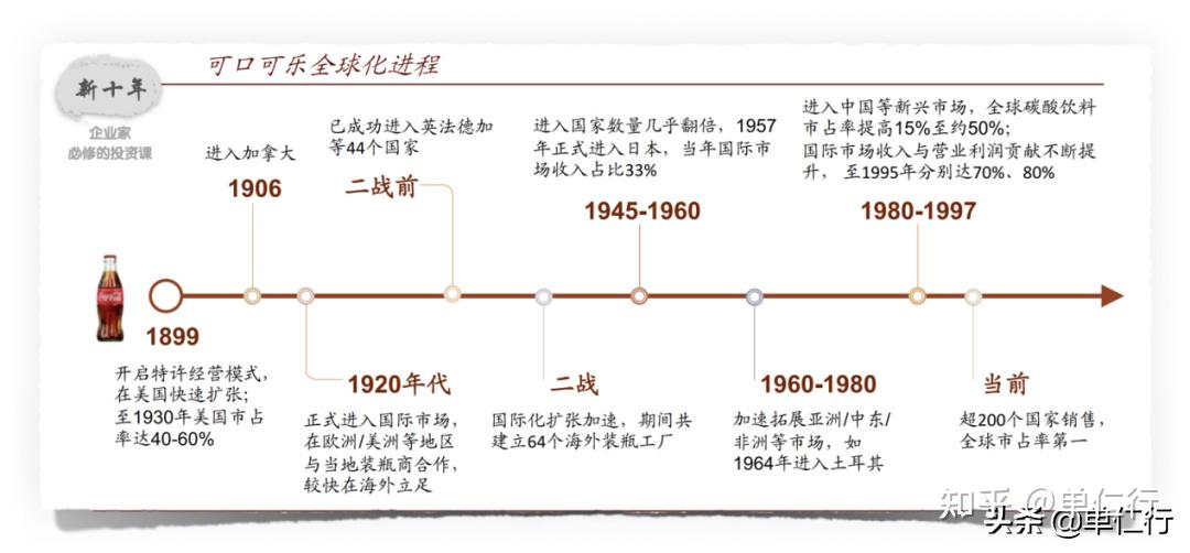 从安踏的新十年战略,看企业规划和投资的底层规律