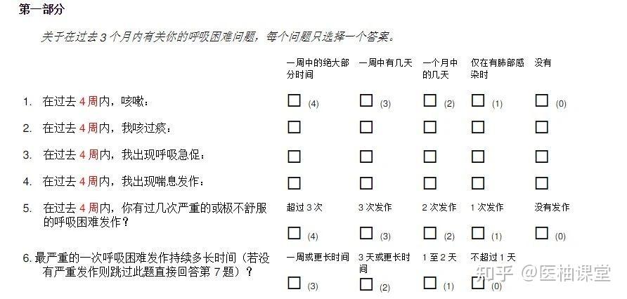 呼吸科常用评分 - 知乎