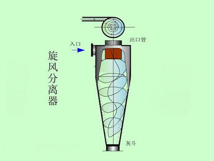 旋风筒分离器耐磨耐火材料磨损破坏的几方面原因