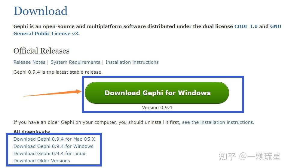 Gephi 