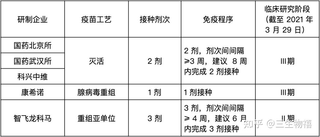 新冠疫苗接种指南发布建议符合接种条件的小伙伴都去接种