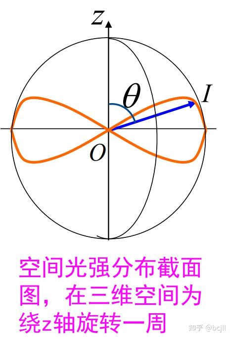 普物光学(光的吸收、散射和色散)知识点总结 - 知乎