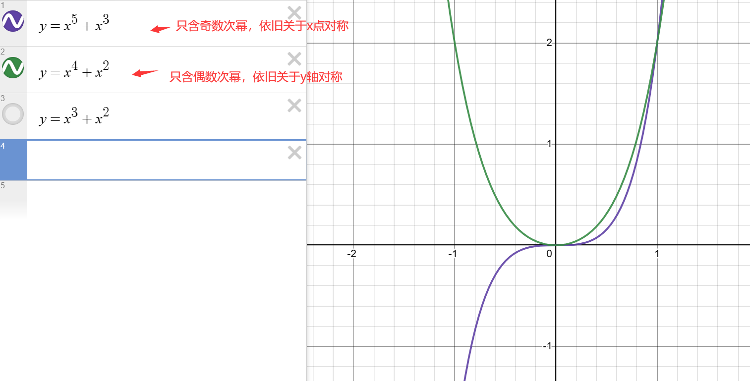 六种初等函数（二）：幂函数 知乎 