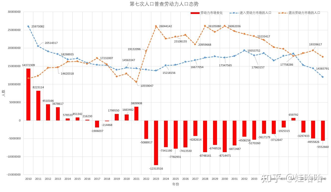 基于第七次人口普查数据的人口部分态势分析