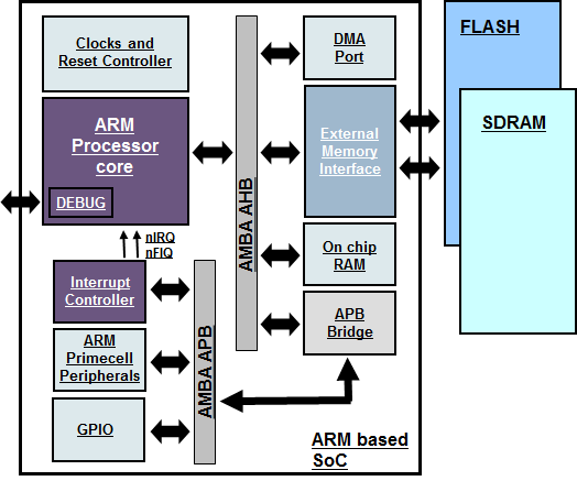 到底什么是Cortex、ARMv8、arm架构、ARM指令集、soc？一文帮你梳理基础概念【科普】 - 知乎