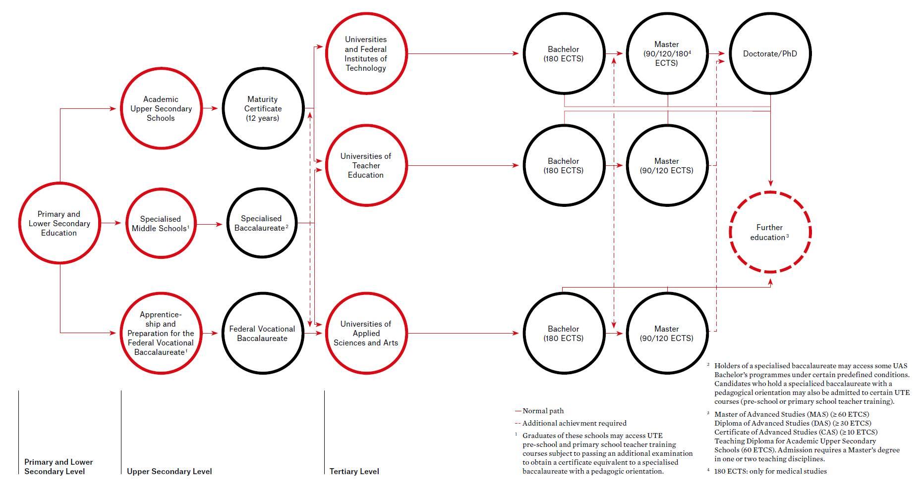 高中瑞士留学条件有哪些留学在线