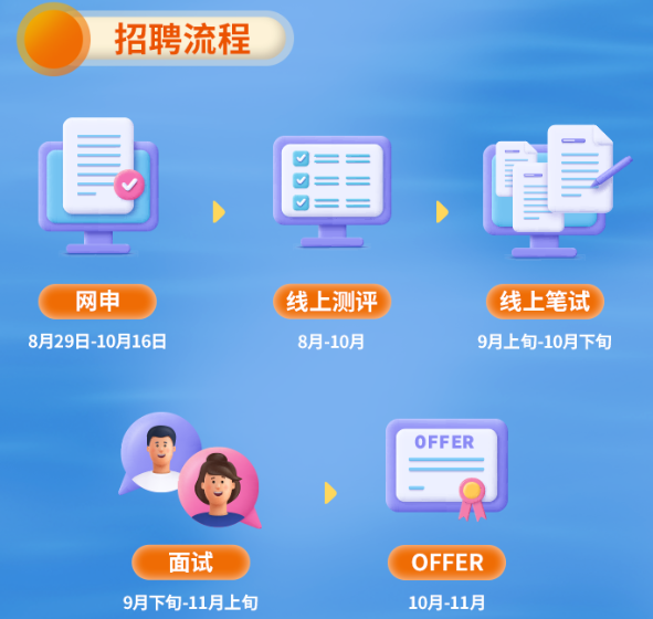 平安银行待遇