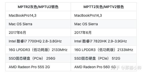 macbookpro15retina机型速查表