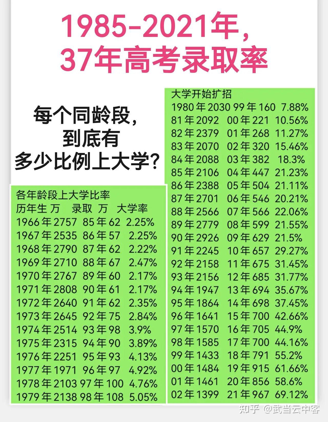 中国31省份男女比例排名出炉 “00后”性别比失衡显著-侨报网