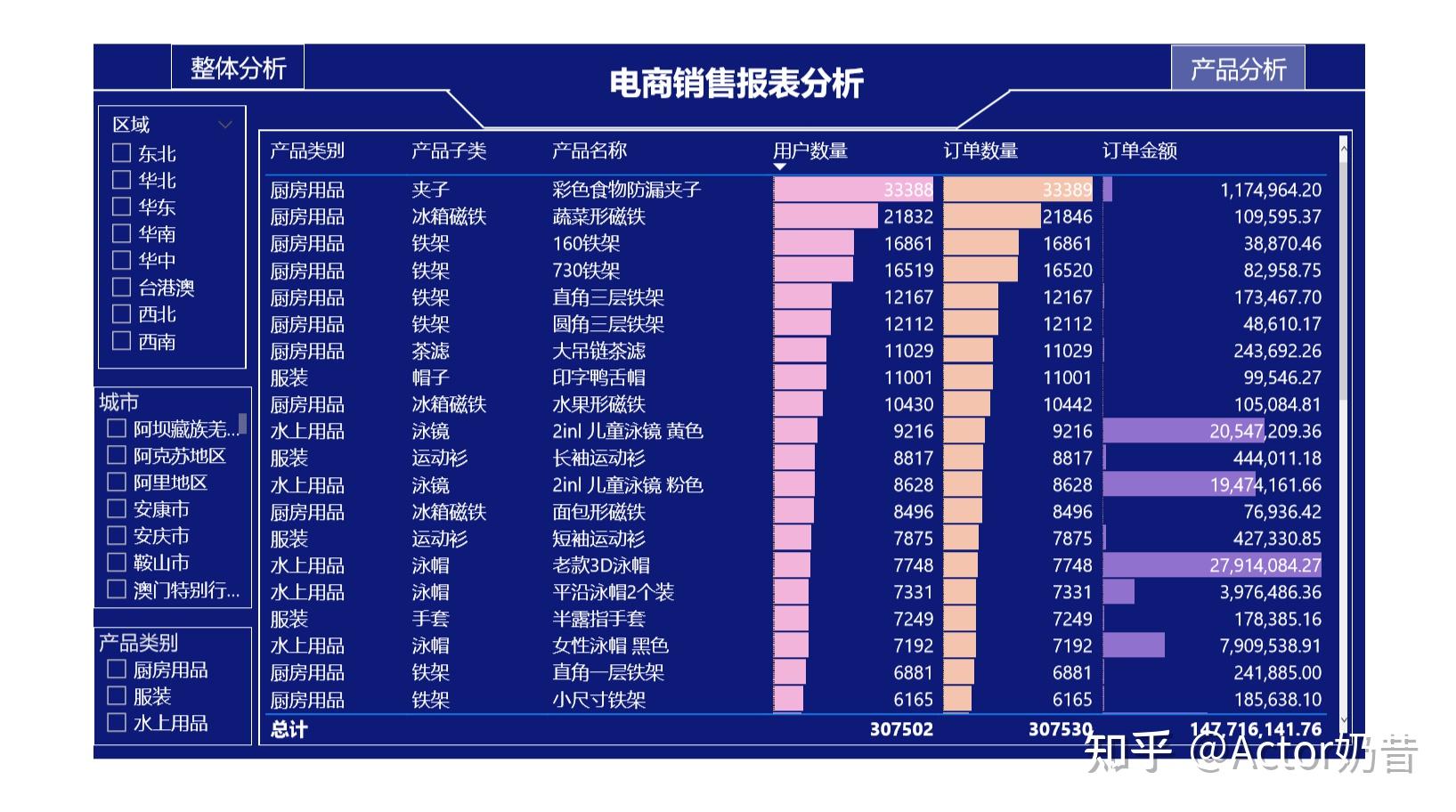 powerbi项目电商销售报表分析看板