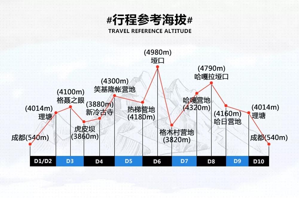 【格聂转山】最后的香巴拉 格聂内转c线经典穿越10日