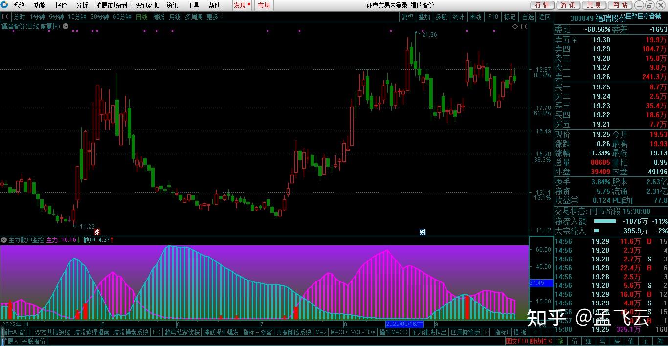 100多个精选副图指标,抓底,抓妖,抓庄家,抓起涨,抓减仓,抓主升,抓趋势