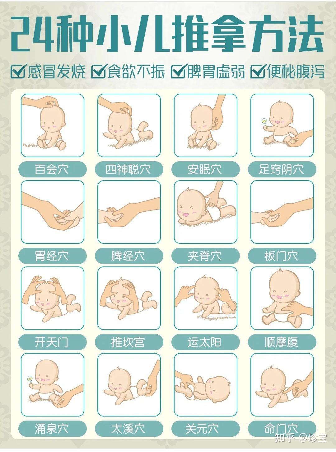 图解小儿推拿法 - 知乎