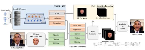 2021年Voice2Video/Talking Head/Talking Face论文整理 - 知乎