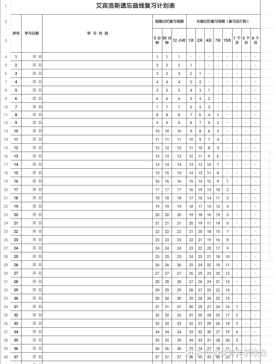 21天记忆法表格打印图片