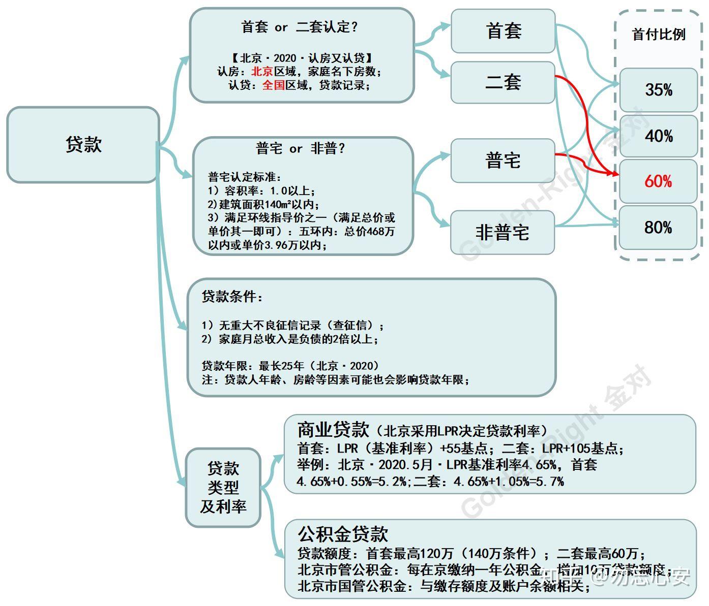 什么是LPR利率？LPR利率和基准利率的区别是什么？ - 知乎