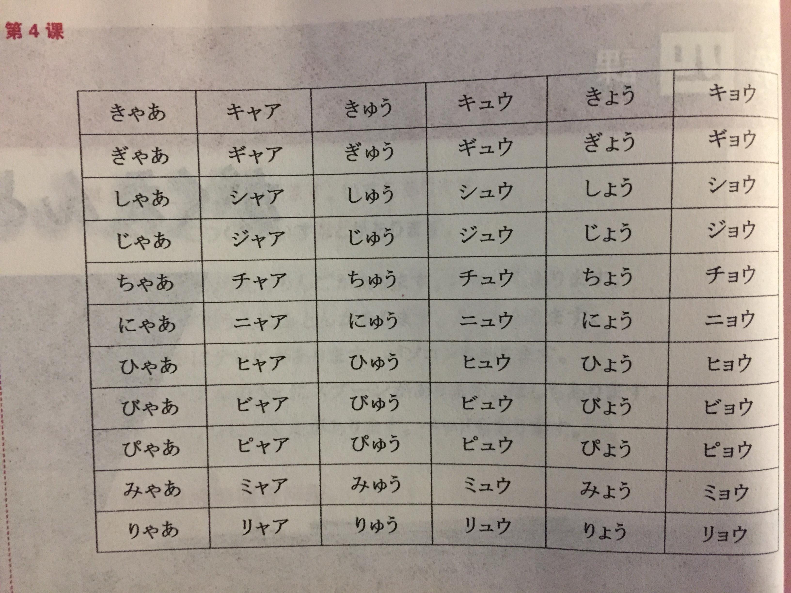 拗音也有相应的长音,拗长音的书写,や,ゆ,よ拗长音分别在拗音的后面加