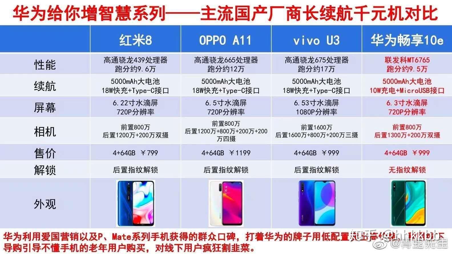 华为畅享10e配置参数表图片